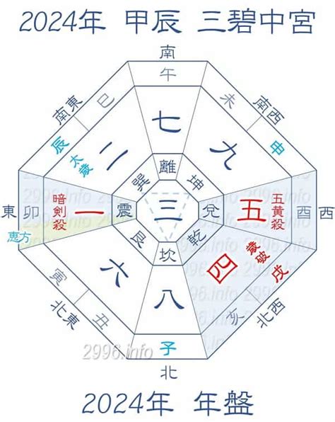 2024年風水方位|2024年 吉方位と大開運日 